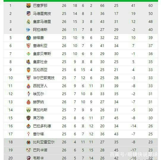 了西部队